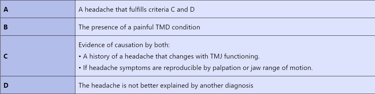 Headache TMD Disorders56